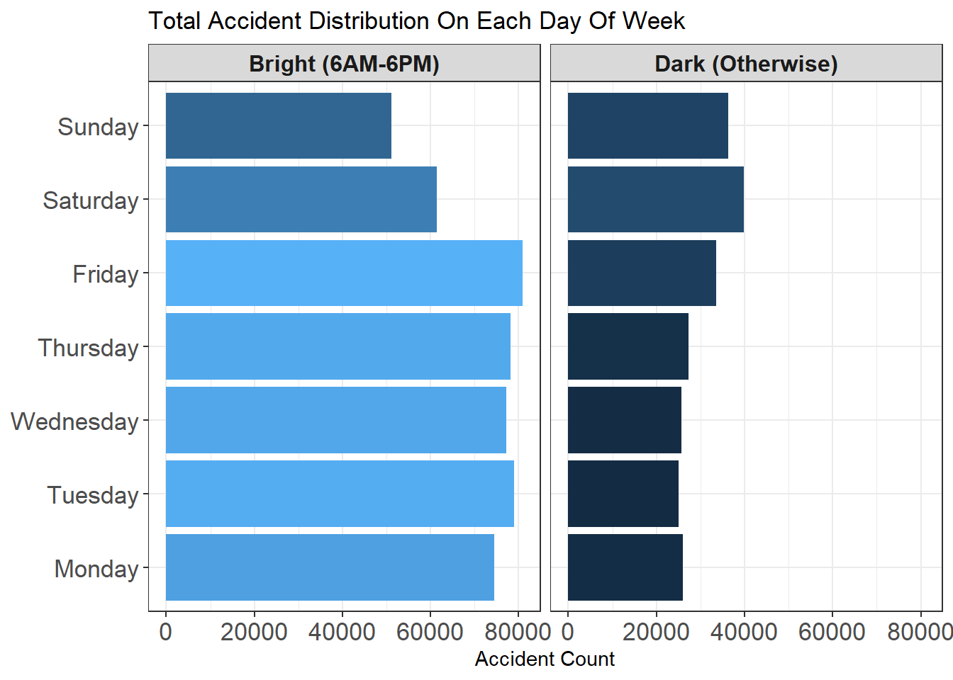 Y. Yu UChicago Maryland Car Accident Data Analysis And Visualization